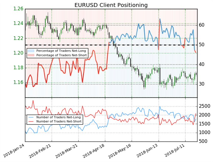 EUR/USD