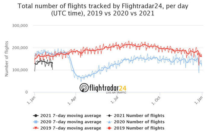 Flightradar Anzahl der Flüge
