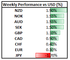 US Dollar Outlook: USD Upside Stalling, Risk of Larger Setback