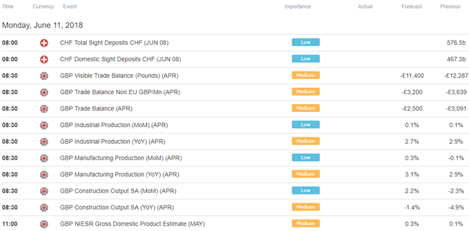 European Trading Session Economic Calendar