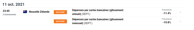 Calendrier economique du Jour