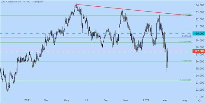 eurjpy daily price chart