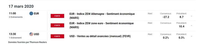 Calendrier économique