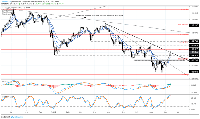 usdjpy price forecast, usdjpy technical analysis, usdjpy price chart, usdjpy chart, usdjpy price