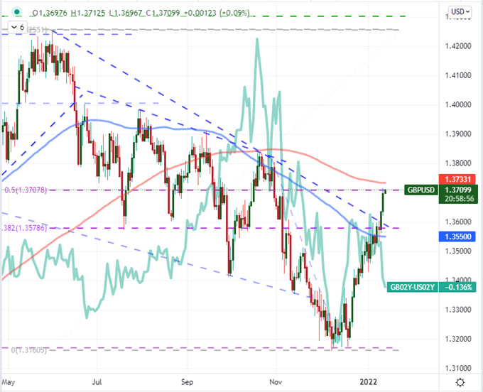 Dollar Breaks Down As Rate Expectations And Risk Appetite Drift Higher