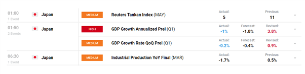 USD/JPY Outlook: Rates and Growth Differentials Take a Back Seat for now