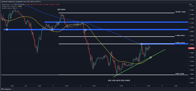 Перспективы британского фунта: GBP/USD растет, поскольку трейдеры не обращают внимания на политические потрясения в Великобритании. Что теперь?