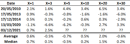 Australian Dollar Forecast: Aggressive AUD/USD Rebound Facing Topside Hurdle