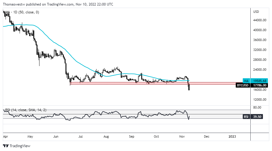 Chart, line chart, histogram  Description automatically generated