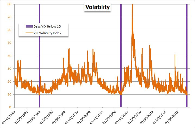 Dollar Will Determine a EUR/USD Break or Hold with FOMC, GDP