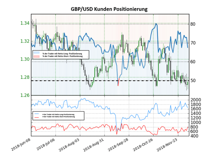 GBPUSD Sentiment