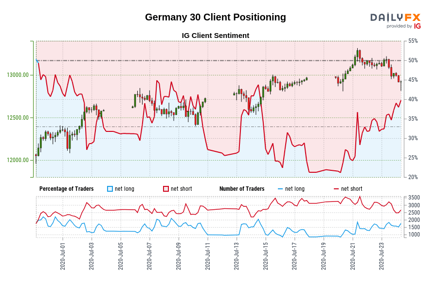 Germany 30 Client Positioning