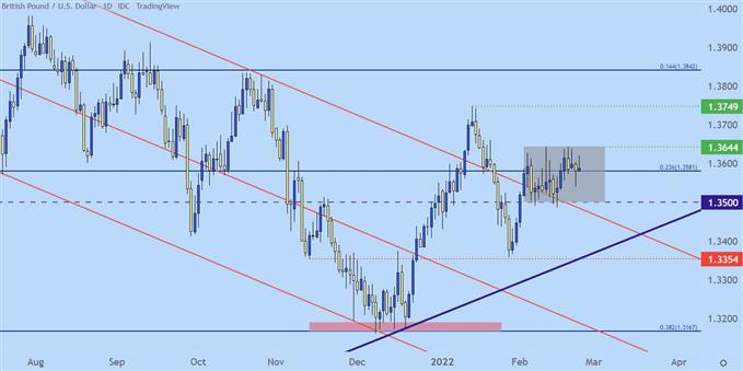 Настройки ценового действия доллара США: EUR/USD, GBP/USD, AUD/USD, USD/CAD