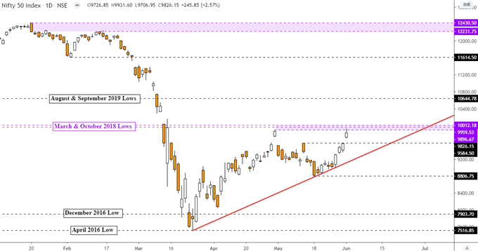 Indian Rupee, Nifty 50 Outlook: Technical Levels Pressured, Risks Brew