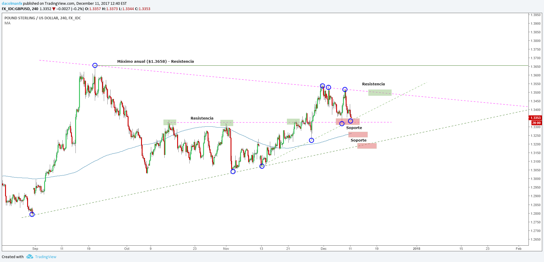 GBP/USD opera en rojo presionado por la incertidumbre de Brexit mientras aguarda los datos del IPC