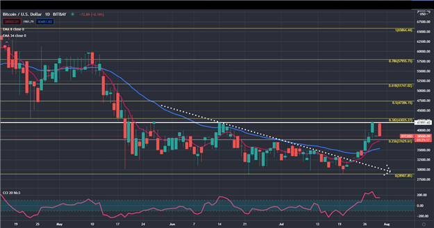 Bitcoin (BTC/USD) Forecast: Big Levels to Determine Bitcoin’s  Fate?