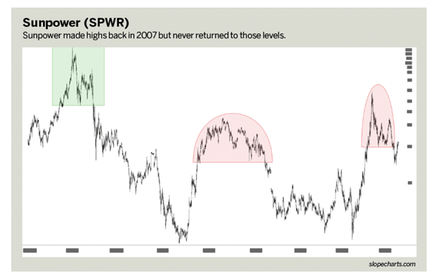 Solar Energy Stocks