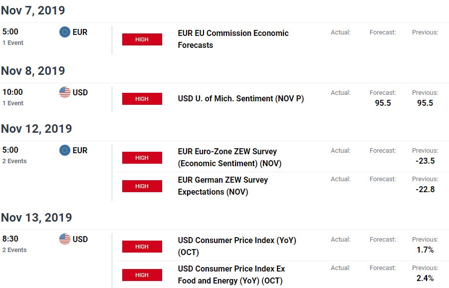 Euro Price Outlook EUR/USD Slumps into Range Support Trade Levels