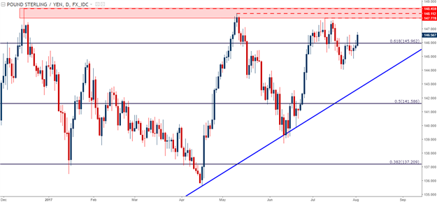 GBP Strength Shows Ahead of BoE Super Thursday