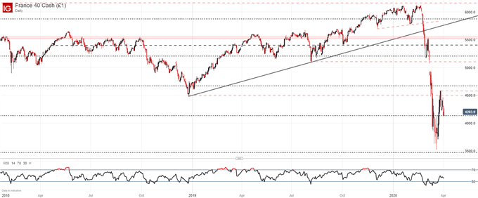 CAC 40 price chart 