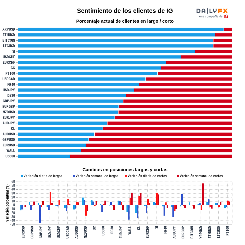 Reporte del sentimiento de los clientes de IG 2020-08-05 16:00