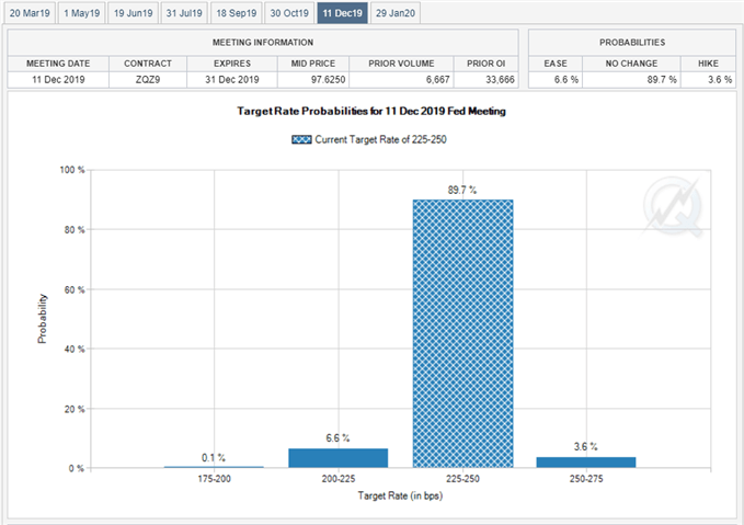 Image of fed fund futures