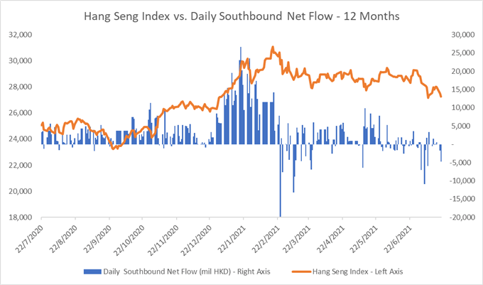 Dow Jones Rebound May Lead Hang Seng Higher, Netflix Earnings Miss 