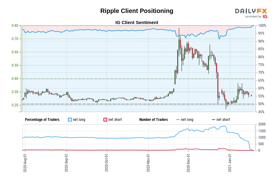Ripple Client Positioning