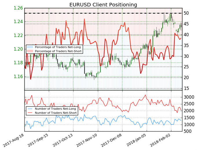 Gold forex cours de lor