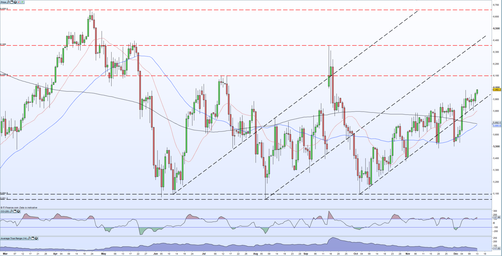 crude-oil-price-analysis-positive-us-china-trade-talk-powers-rally