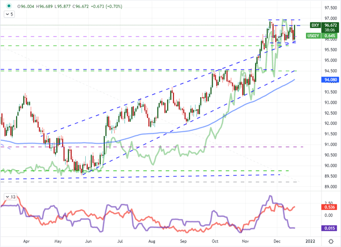 S&amp;P 500 Slide and Dollar Surge Without Clear Break as Liquidity Goes Haywire