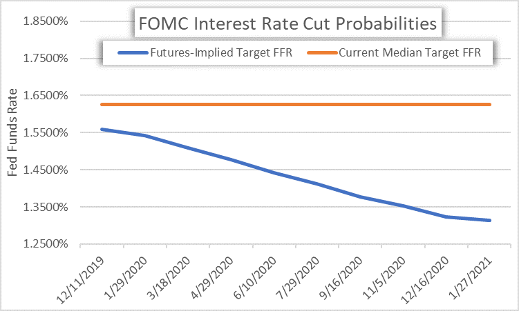 Fed's rate freeze in line with market expectations: BOK