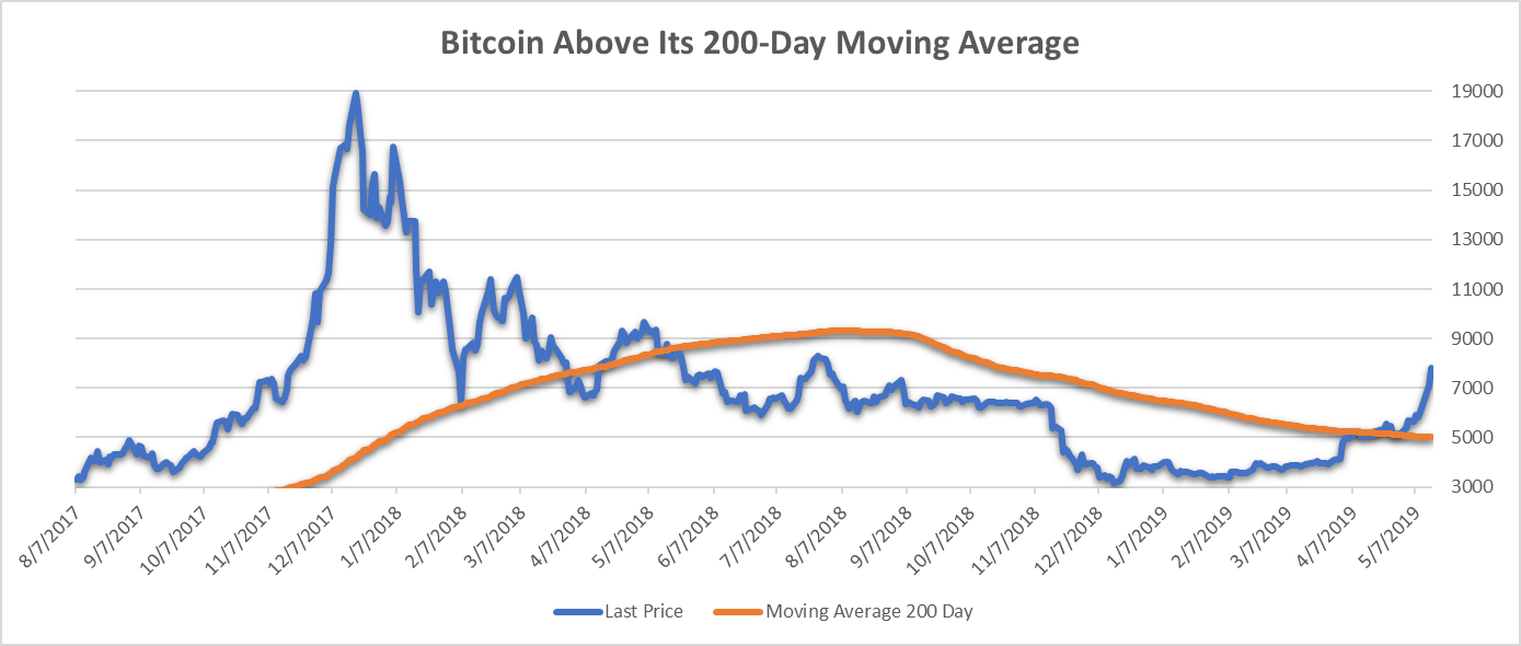 Does eBay accept Bitcoin? The Complete Guide to Bitcoin and eCommerce