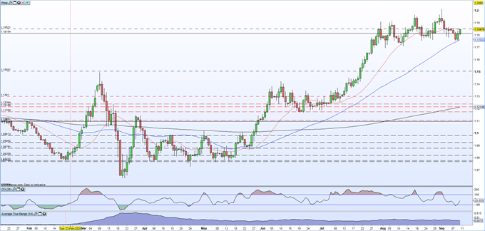 ECB Leaves Rates Unchanged, EURUSD Moves Sideways Ahead of the Press Conference