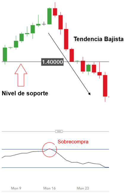 Hombre Colgado - Soporte