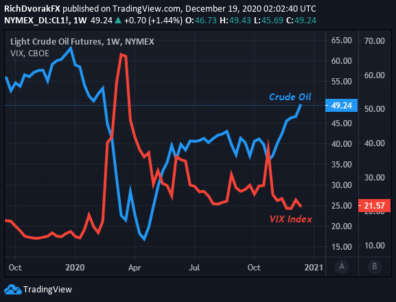 Crude Oil Price Chart Forecast