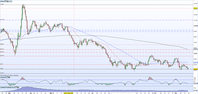 US Dollar Sell-Off Continues, USDJPY Falls Back Below 104.00