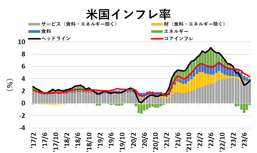 A graph with numbers and lines Description automatically generated