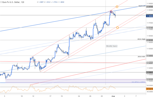 EURUSD 120 Min. Kurschart