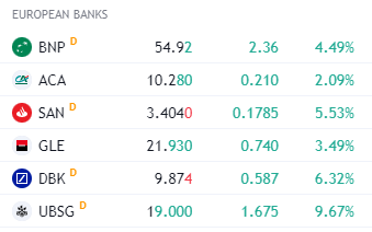 Прогноз цены EUR/USD: закончилась ли паника? Разворот настроений поднимает евро