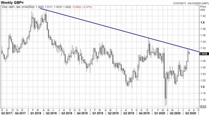 Will the US Dollar be the Comeback Kid of August? - US Market Open