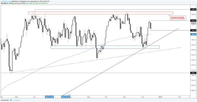 S&amp;P 500, DAX &amp; FTSE Outlook; Markets Looking to Close Year Strong