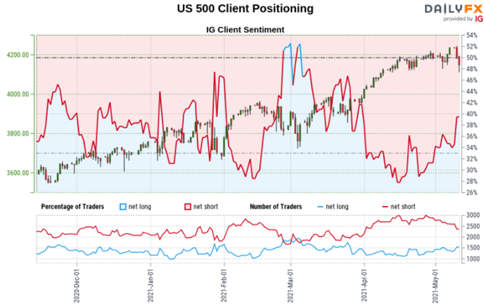 S&P 500 Futures Daily Chart