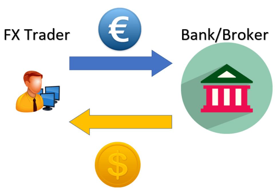 Forextrading Online Fx Markets Currencies Spot