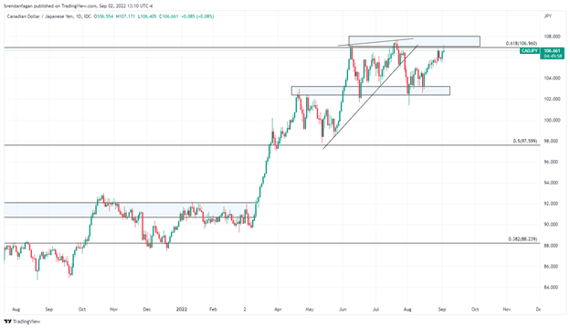 Canadian Dollar Forecast: Tactical Opportunities Aplenty Despite Robust USD Strength