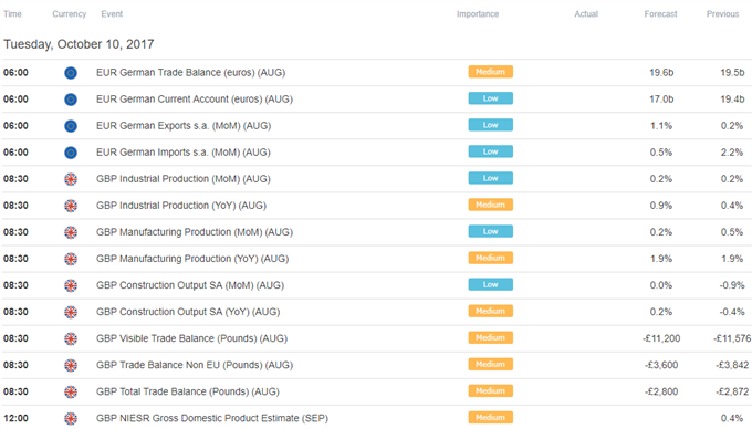 US Dollar May Erase Near-Term Losses as FOMC Minutes Approach