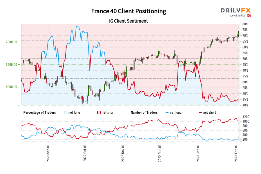 France 40 Client Positioning