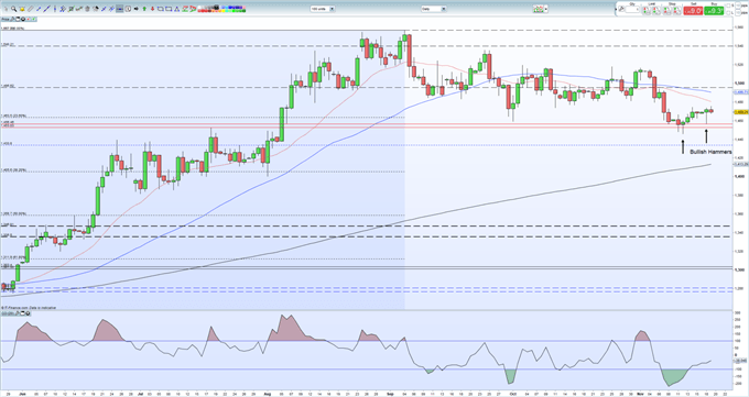 Gold Price Analyis: Resistance May Come Under Renewed Pressure