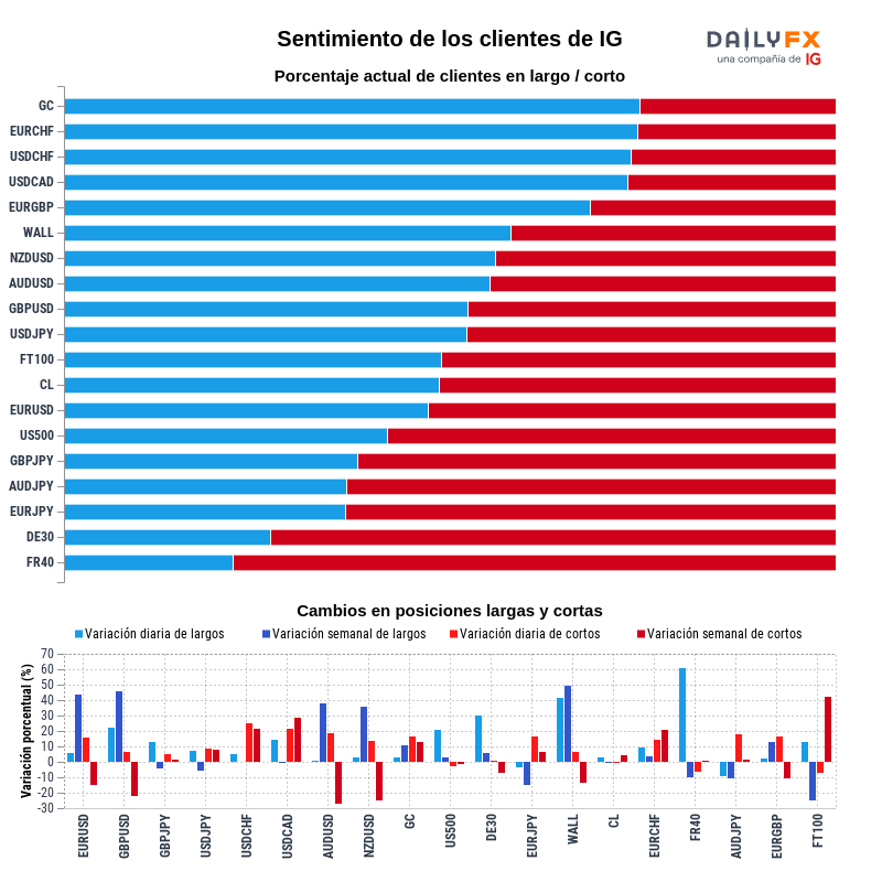 Reporte del sentimiento de los clientes de IG 2021-06-15 00:00
