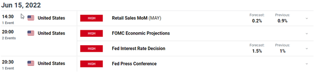 Fed, ECB Surprise Drives Sentiment. Can DJI, FTSE &amp; DAX Recover?